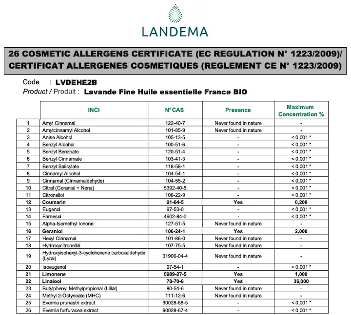 Certificat allergènes